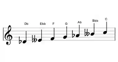 Sheet music of the double harmonic lydian scale in three octaves